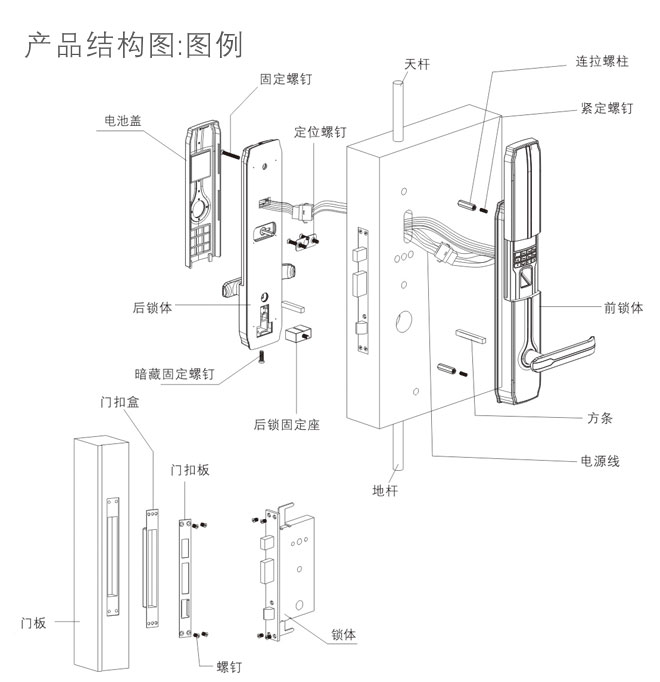 HZ-69005 智騰 指紋密碼鎖 產(chǎn)品結(jié)構(gòu)圖