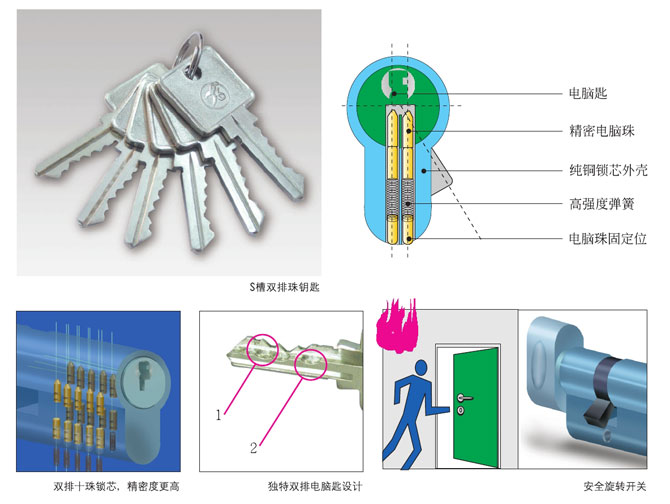 鎖芯鑰匙技術(shù)